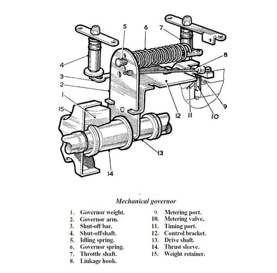 CAV-DPA-Mechanical-Governor.jpg